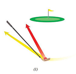 ภาพประกอบบทความ : สไลซ์-รวบซ้าย ( SLICE-PULL)