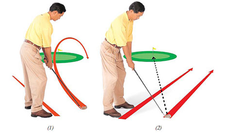 ภาพประกอบบทความ : สไลซ์-รวบซ้าย ( SLICE-PULL)