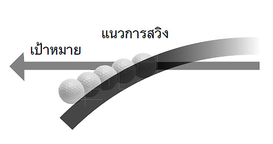 1.1 แนวคร่อม (OUT-TO-IN)