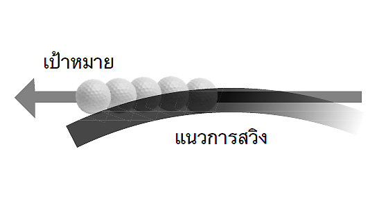 แนวสแควร์ (IN-TO-IN)