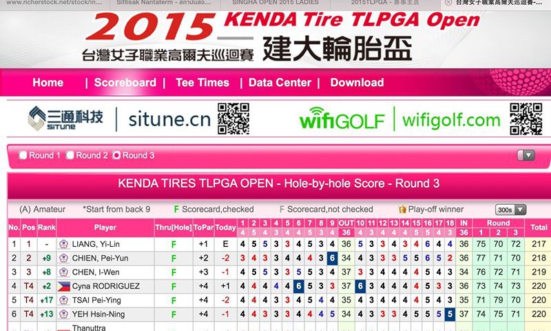 Well done Phong Thanuttra Boonraksasat for the 4th place of the tournament.